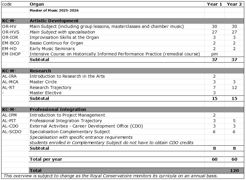Organ MMus 2024-2025