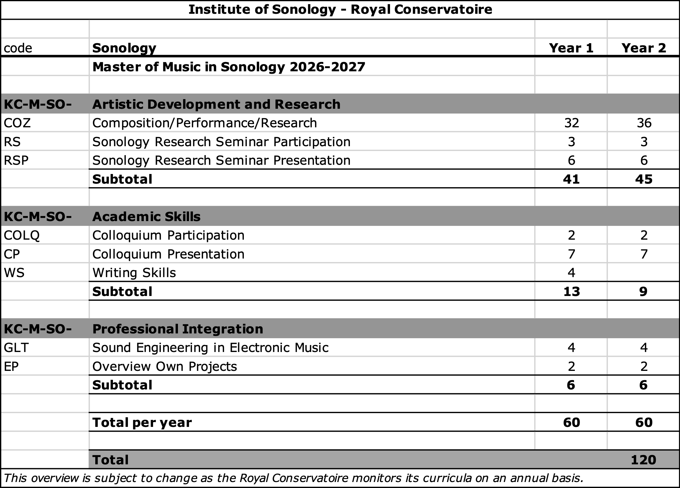 Sonology MMus Son 24-25