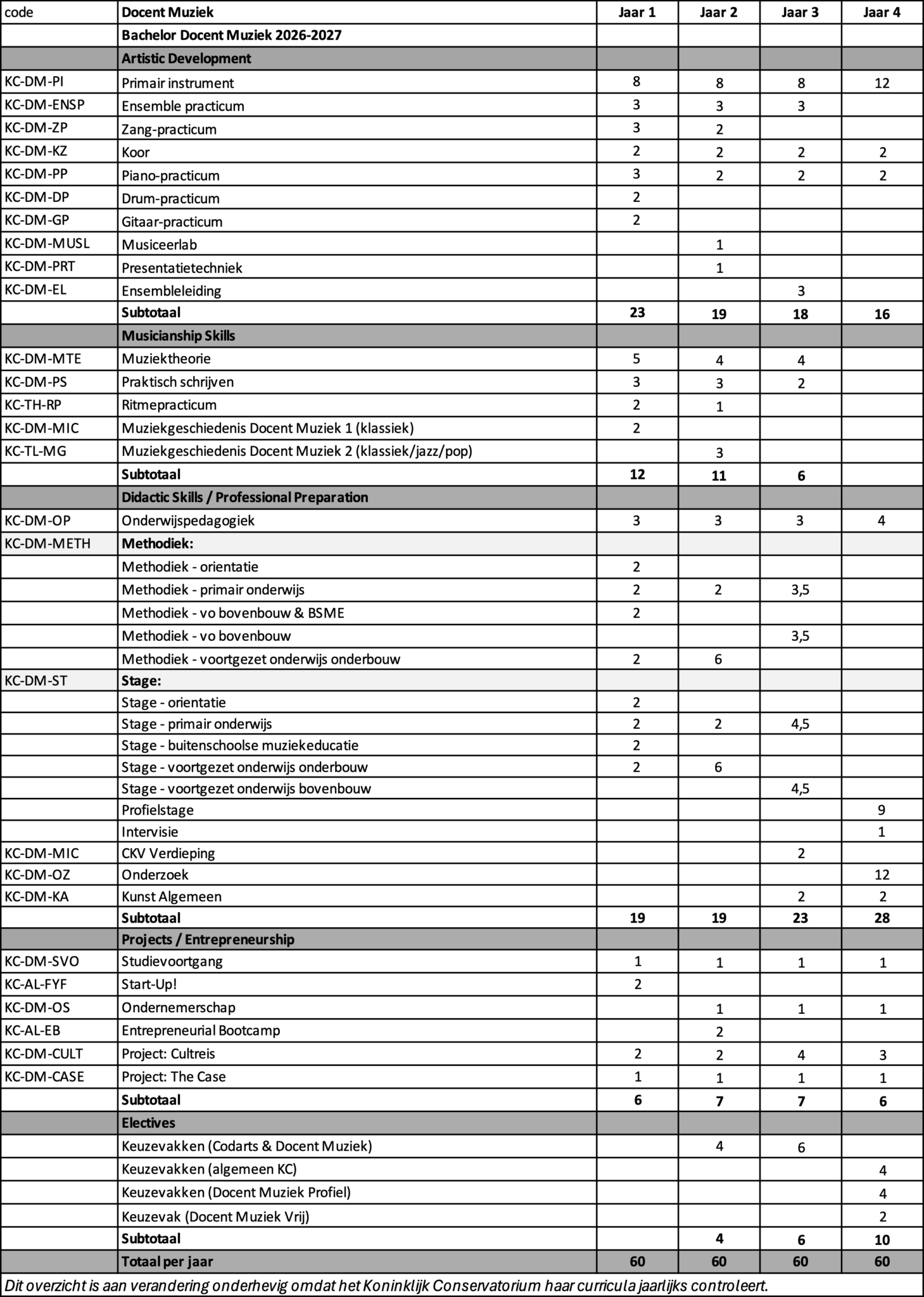 Docent Muziek 24-25